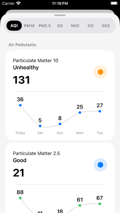 Dusty - PM2.5, PM10