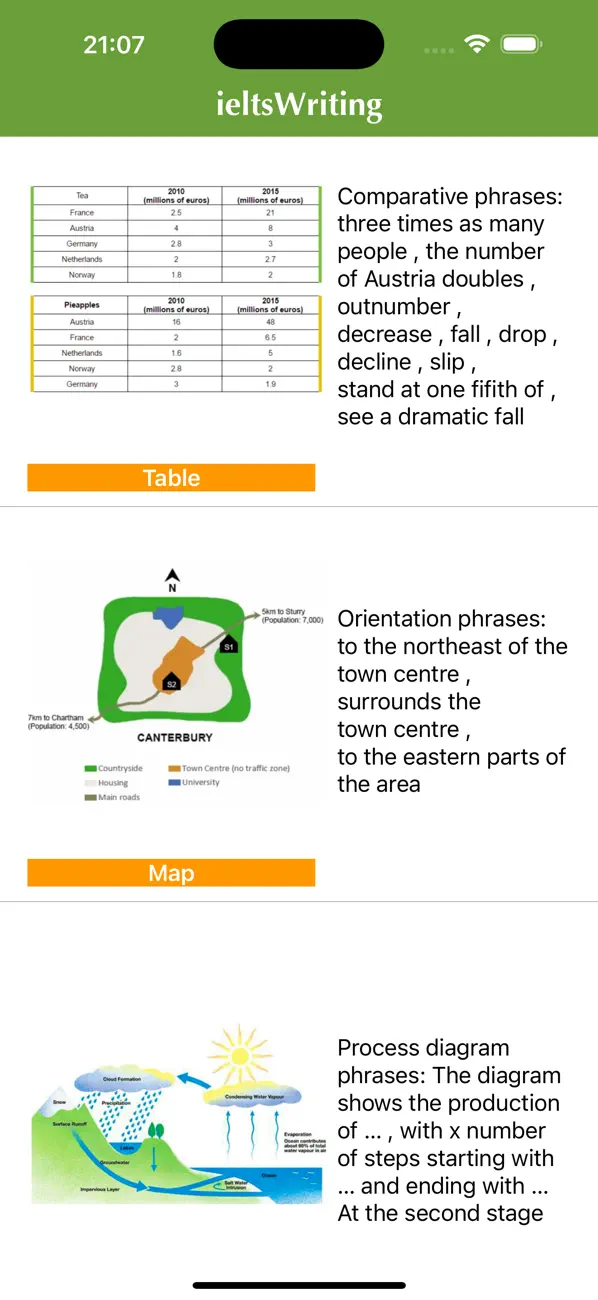 Screenshot #2 pour IELTS Writing task 1