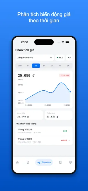 ViFuel: Giá Xăng Online screenshot 2