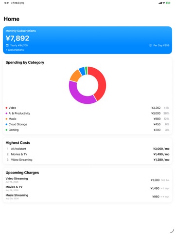 Subscription Visualizer iPad screenshot