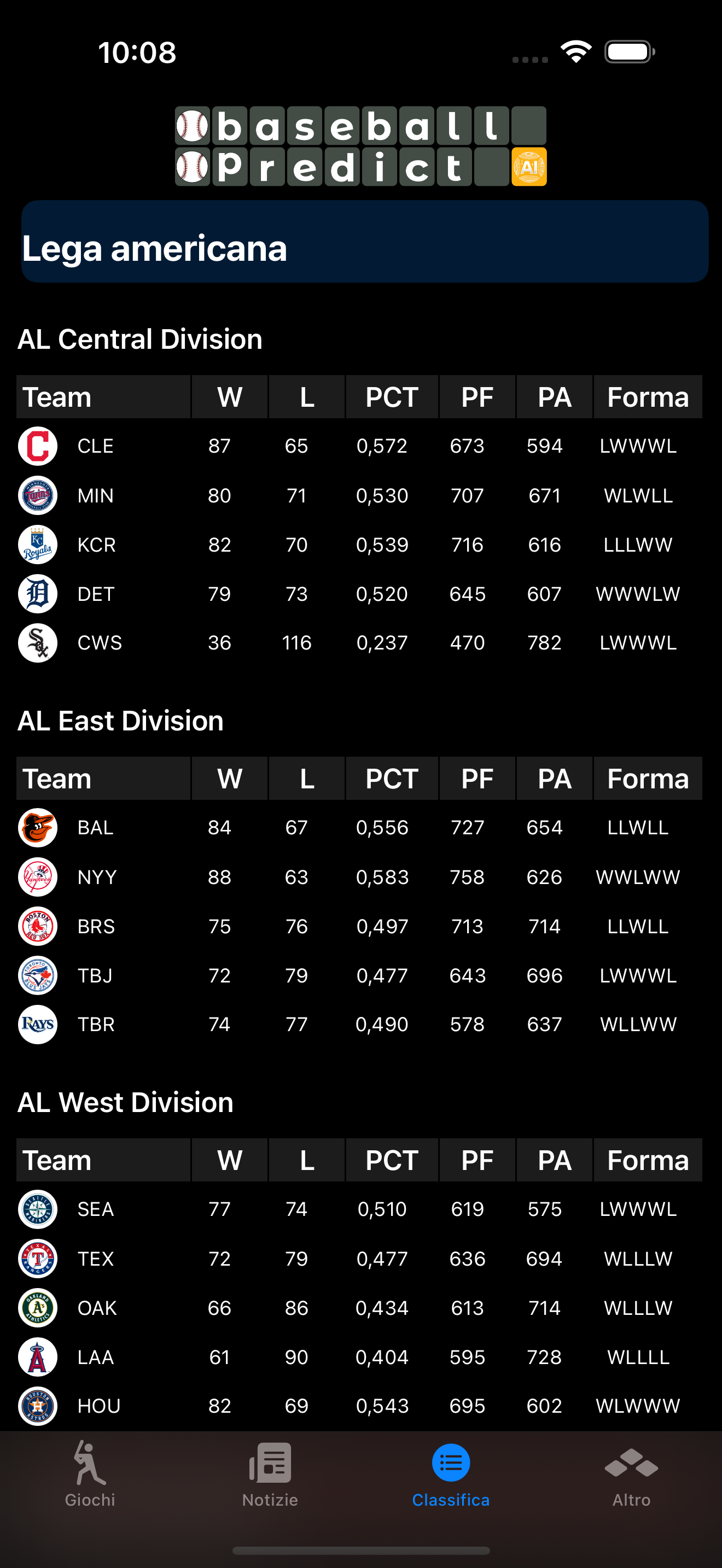Wolfpack Places