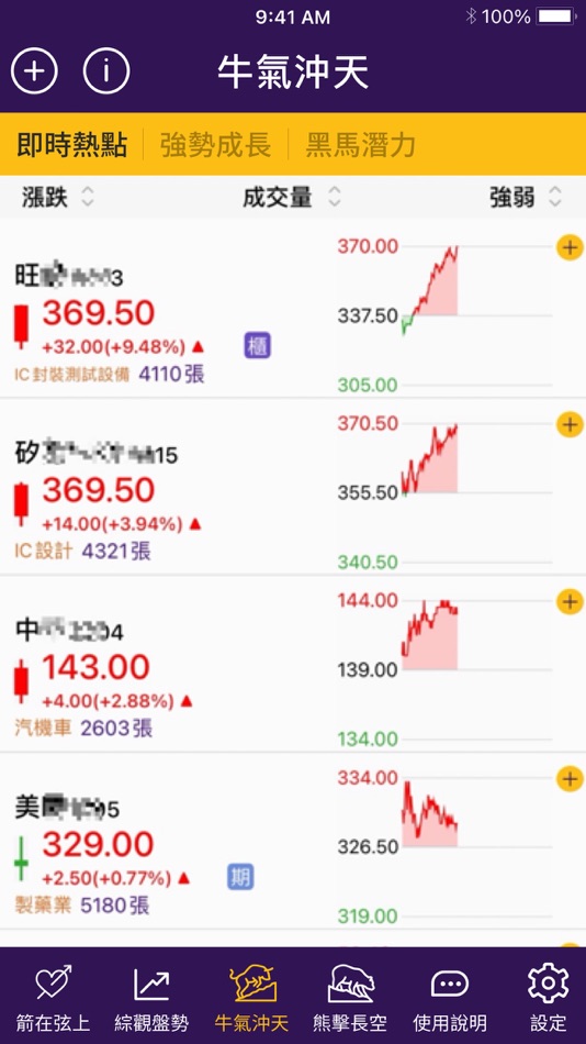 #2. 股怪教授 摩爾投顧版 (iOS) 由: tien han tsai