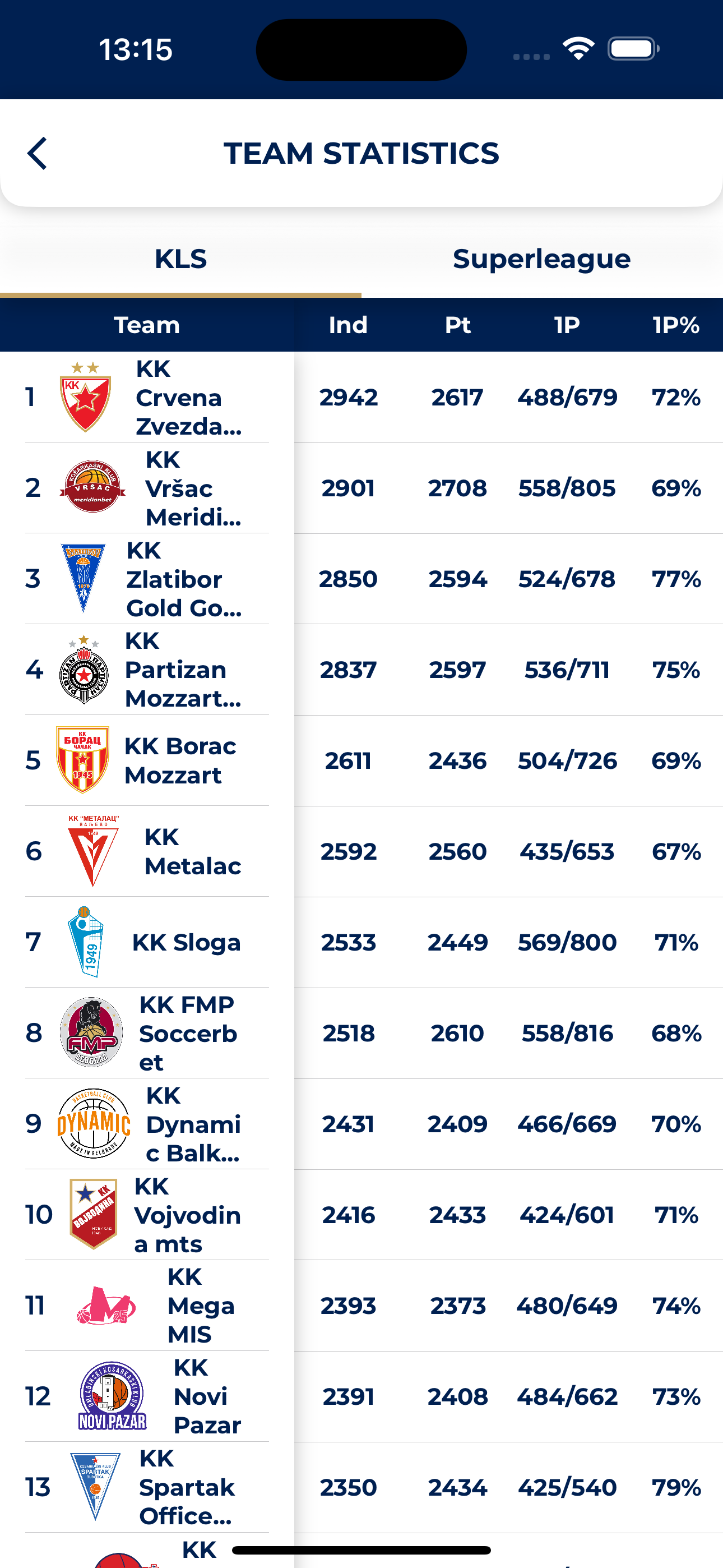 KLS (Košarkaška Liga Srbije)