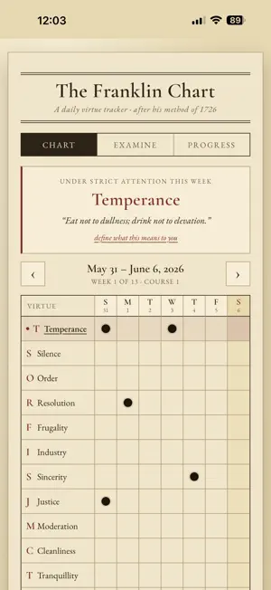 The Franklin Chart screenshot 1