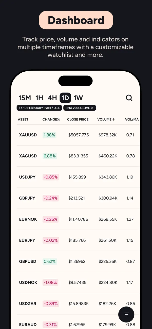 Screenshot #1 pour Moondrops FX Screener