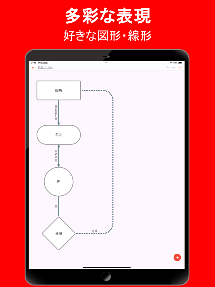 シンプル フローチャートAI