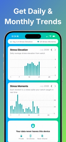 Miratick: Stress Watch & Alert screenshot