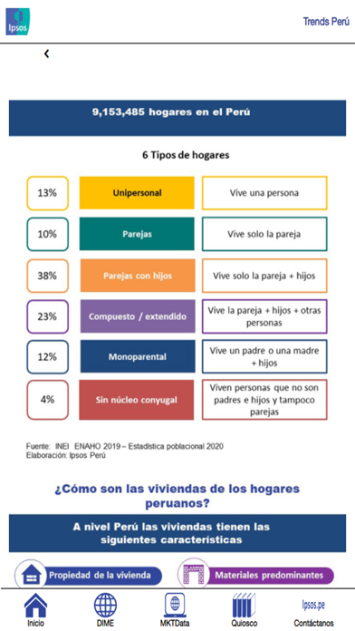 Ipsos Trends Perú Screenshot
