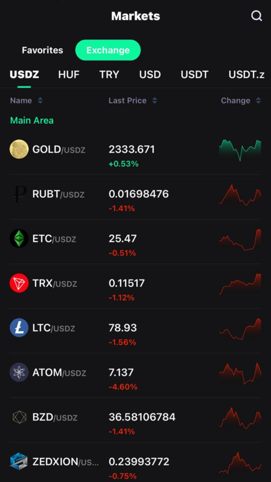 #1. Zedcex Exchange (iOS) Av: Zedcex Exchange