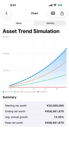 Asset Trend Simulator Screenshot 8 of 8