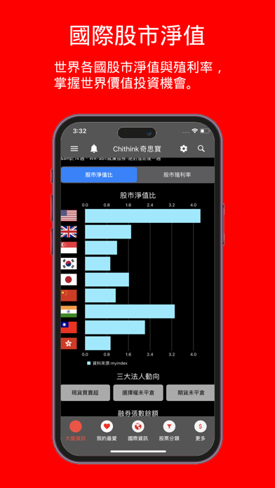 Chithink香港恆生指數股市-幫助您成為一位價值投資者 Screenshot 2 - AppWisp.com Chithink香港恆生指數股市-幫助您成為一位價值投資者 Screenshot 2 - AppWisp.com
