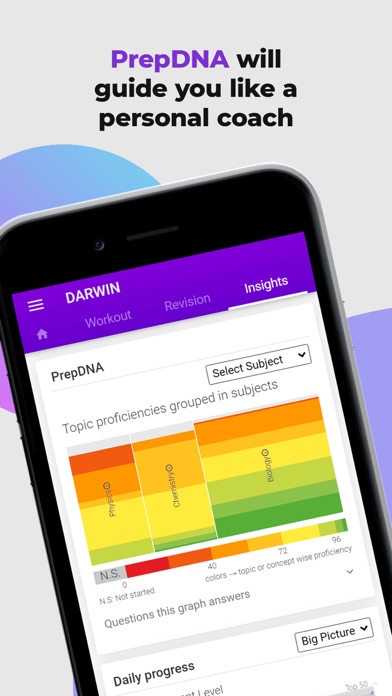 NEET Prep App by Darwin Screenshot