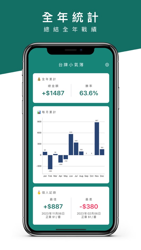 #5. 台牌小助手 (iOS) 由: Alex Tam