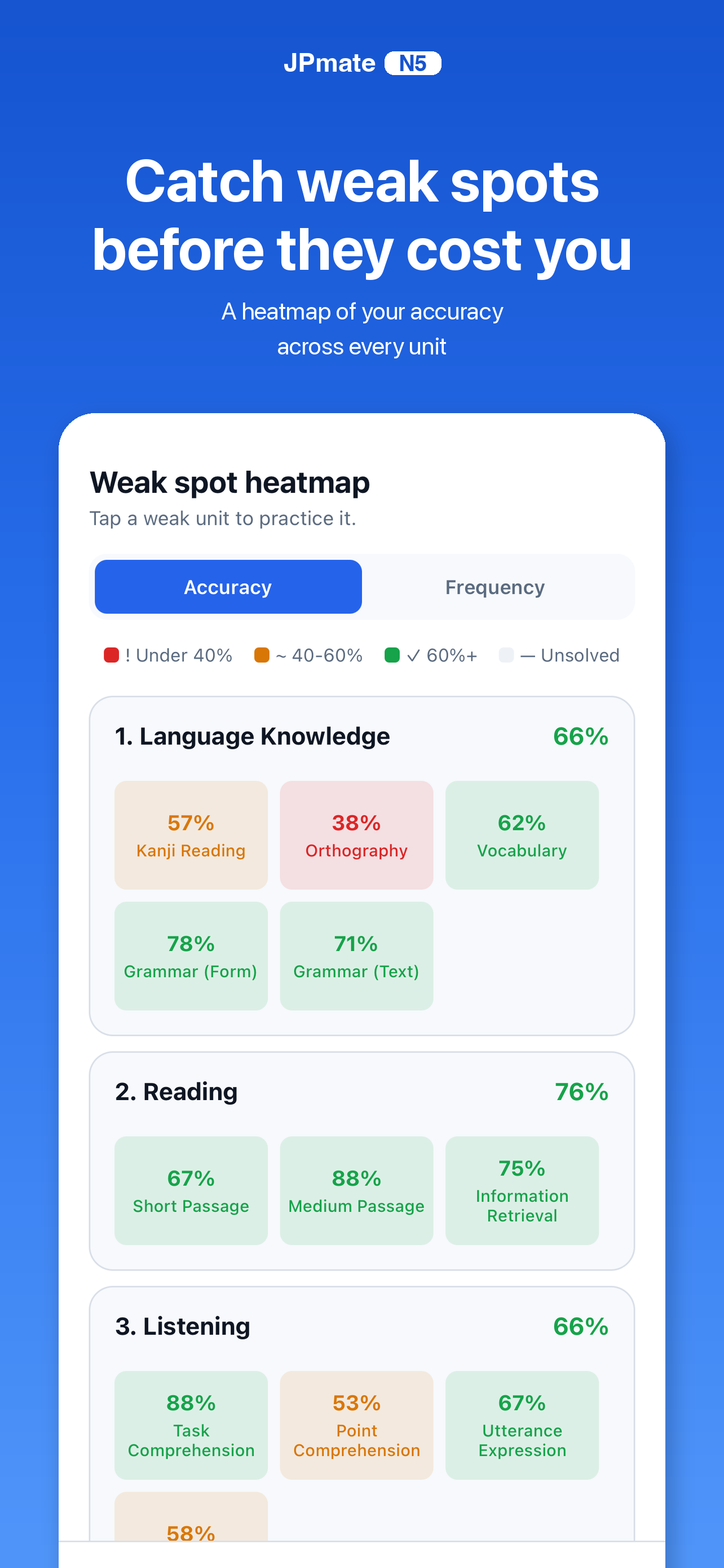 JLPT N5 Prep — JPmate