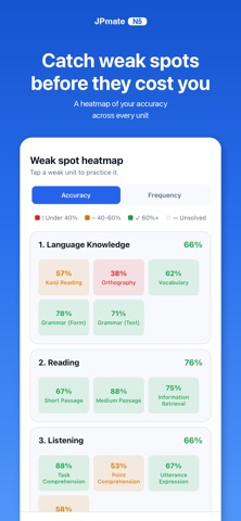 JLPT N5 Prep — JPmate iPhone screenshot