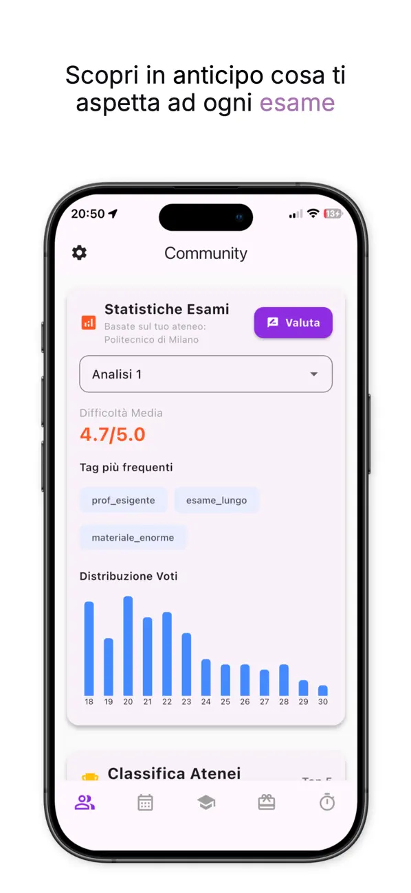 Community Folium