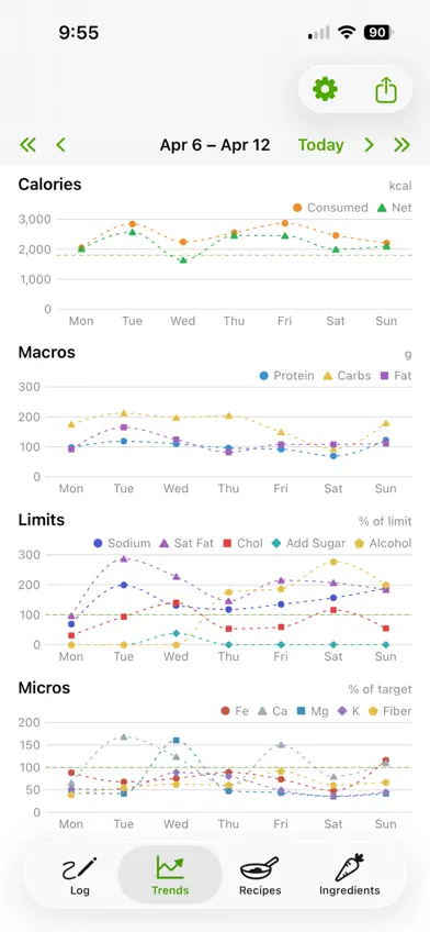 DailyRation screenshot 4