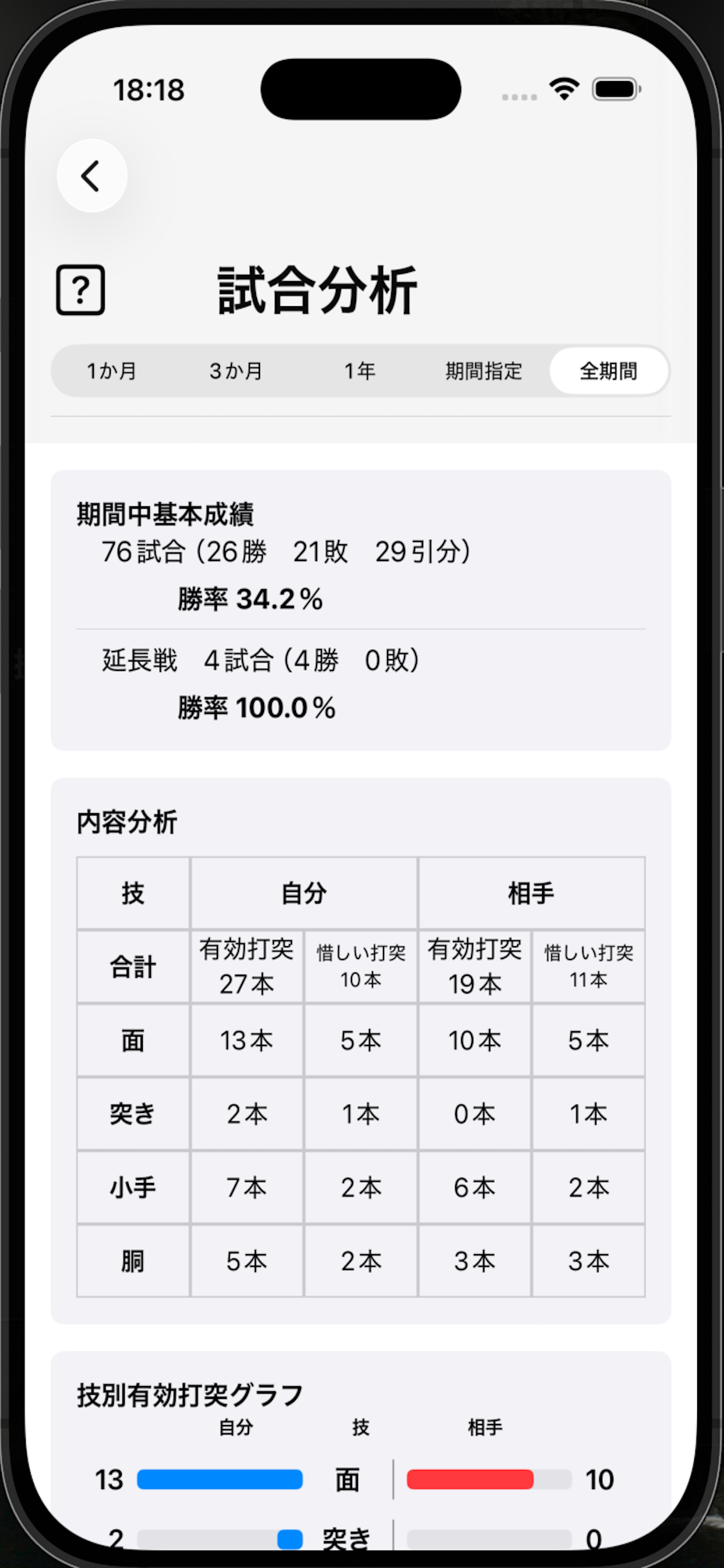 剣の道　零 screenshot 7