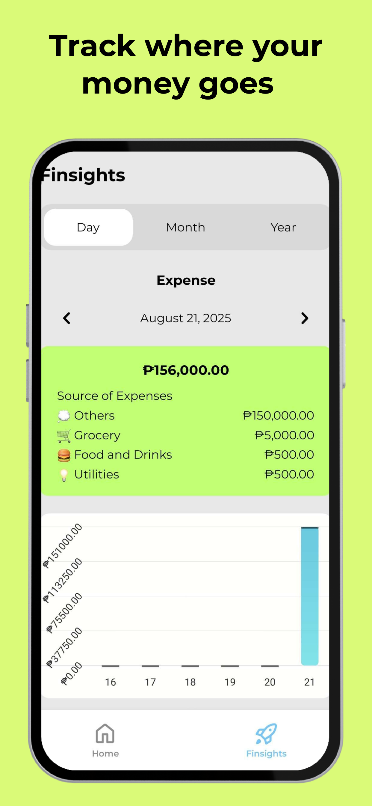 Lemoneyd – Finance Tracker