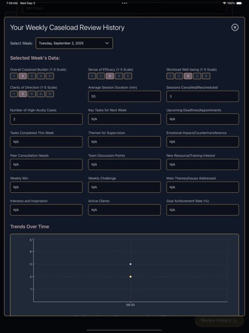 Counselor Compass Weekly Tools iPad screenshot