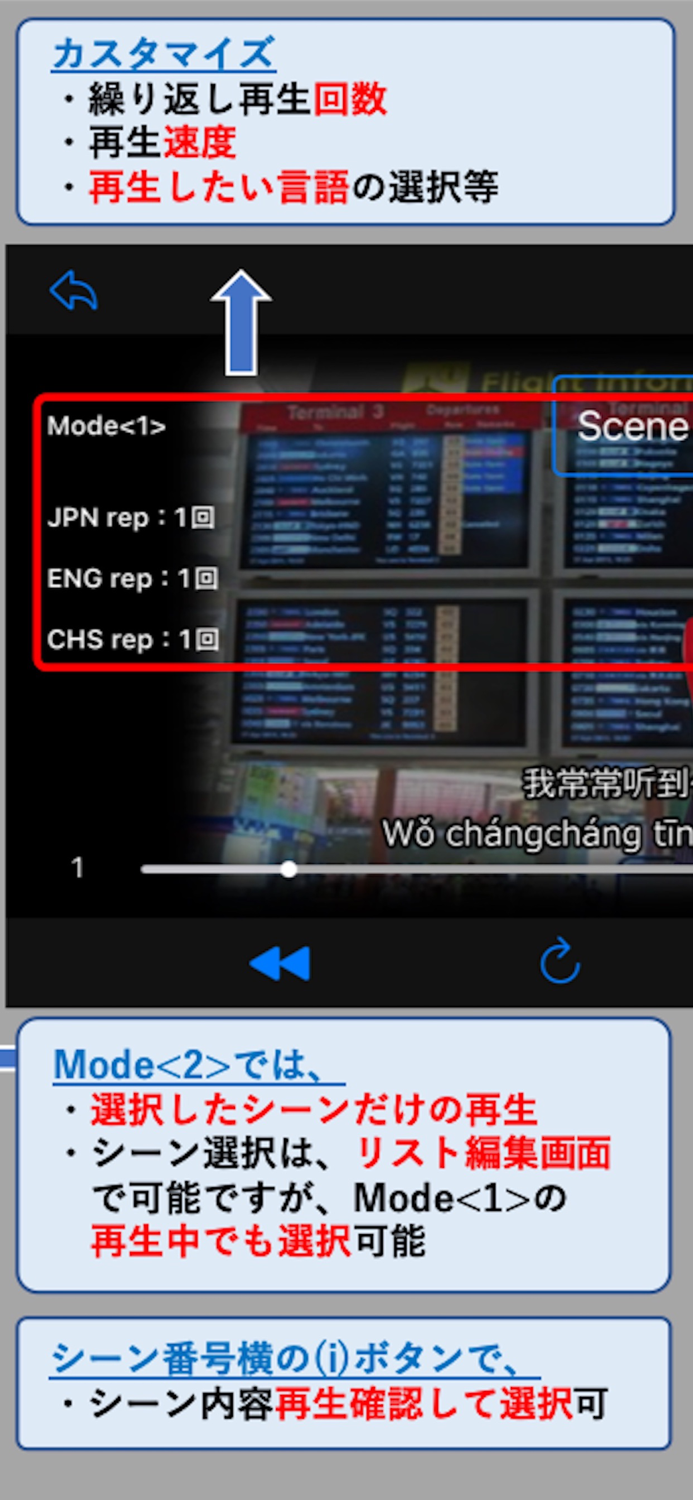 ビジネス英語＆中国語同時記憶EpisodeII