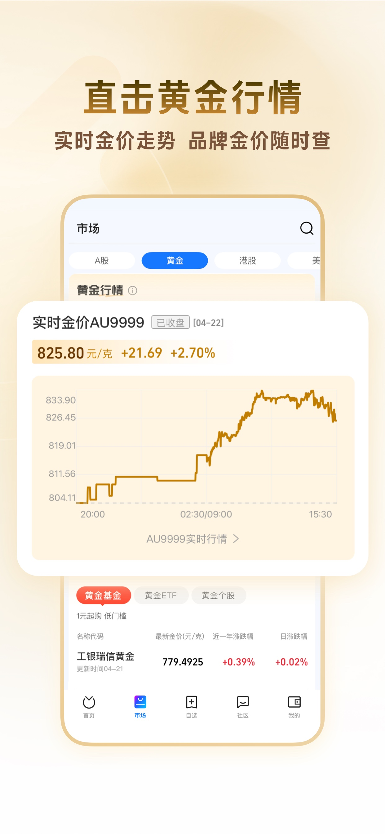 蚂蚁财富-基金等理财产品应有尽有