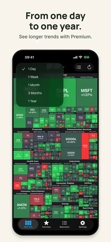 Stock Map: S&P 500 Heatmap screenshot 6 of 8
