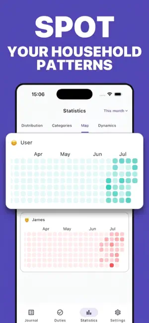 Wedo: Chore Tracker & Stats screenshot 4