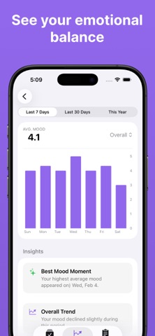 CalmTally: Mood & Mind Tracker Screenshot 5 of 10