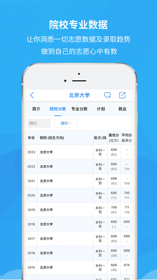 #2. 锦宏高考 (iOS) 由: Sichuan Jinhong Education Consulting Co. ,LTD