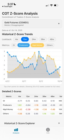 COT Z-score screenshot
