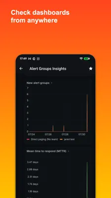 Grafana OnCall 3