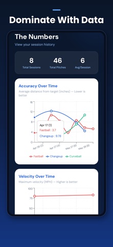 Bullpen Tracker - Pitcher Data Screenshot 3 of 6