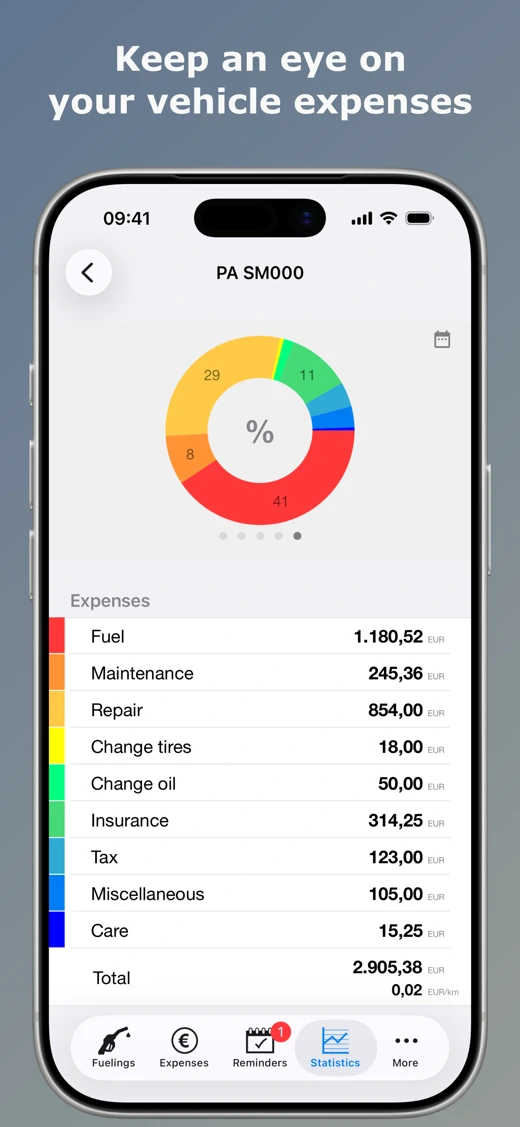 Spritmonitor - fuel log, MPG screenshot 4