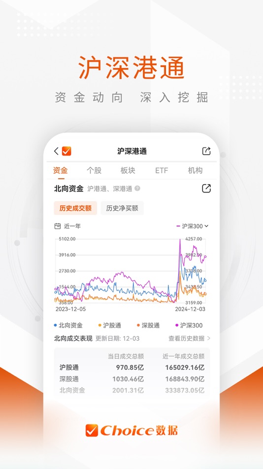 #5. Choice数据-下一代智能金融终端 (iOS) 由: 上海奇思信息技术有限公司