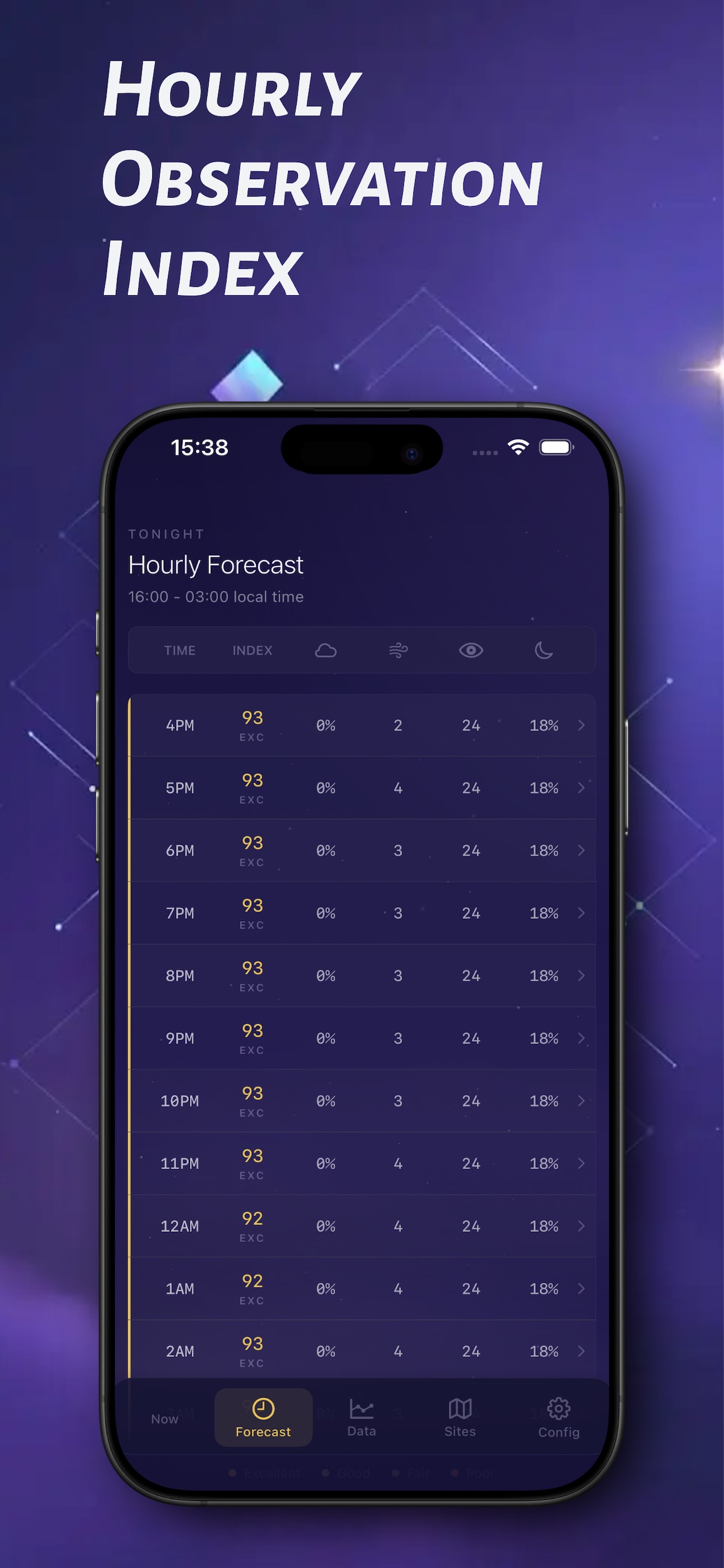 Screenshot 2 of AstroCast: Stargazing Forecast