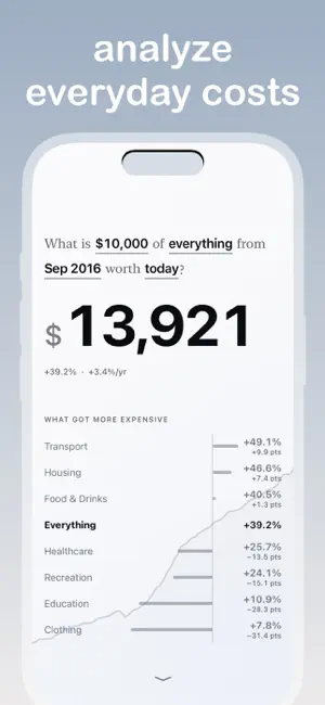 PriCal: Inflation Calculator screenshot 2