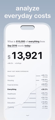 PriCal: Inflation Calculator Screenshot 2 of 5