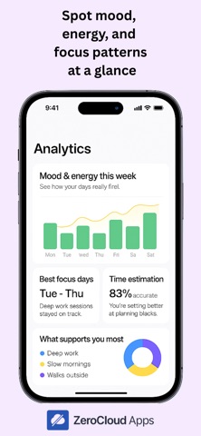 DayChunk – ADHD-Planner Screenshot 5 of 7