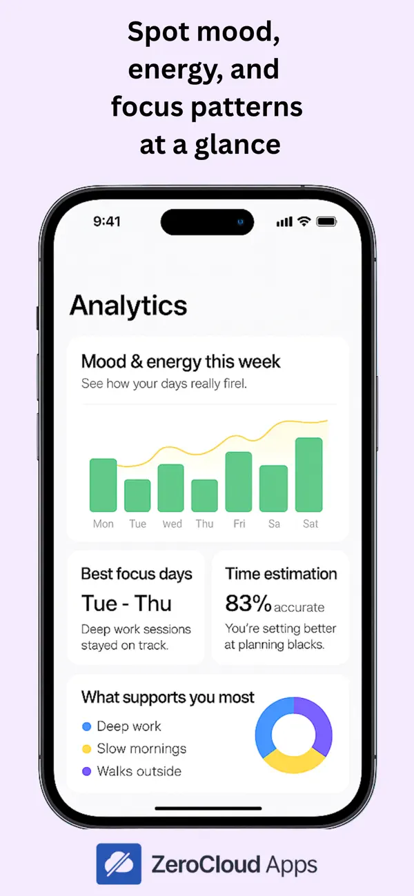 DayChunk – ADHD-Planner Screenshot 5