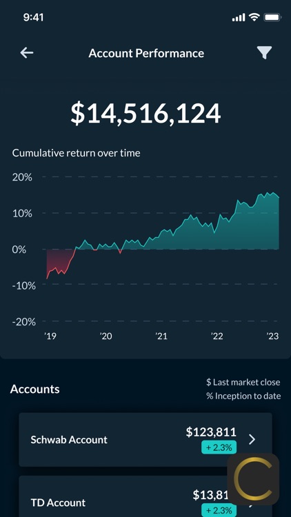 Copper Crest Capital