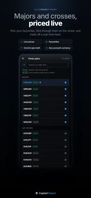 CapitalProtect Forex screenshot 2