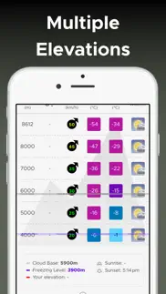 mountain-forecast.com iPhone Captures Décran 3