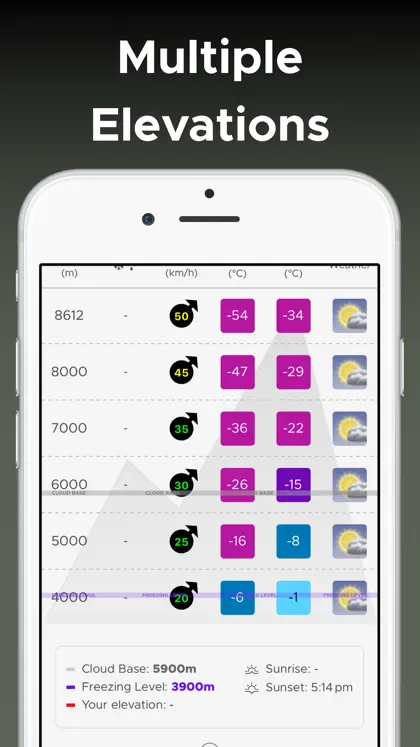 Captura 3 de 6 de Mountain-Forecast.com