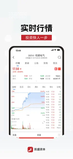 凯盛资本 screenshot 3
