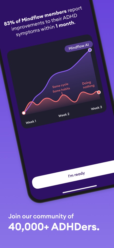 Mindflow AI: Overcome ADHD - L'applicazione visualizza i "progressi" tramite un grafico che confronta "Mindflow AI" con "Doing nothing" nel tempo, promuovendo anche l'unione a una "community of 40,000+ ADHDers" per sostegno reciproco e motivazione.