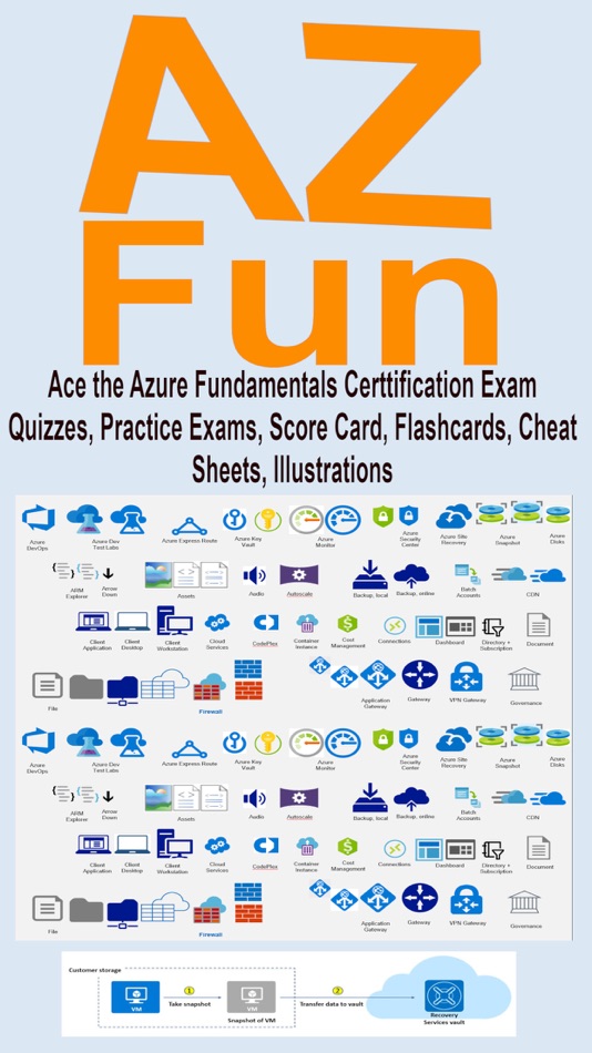 #1. Ace Azure Fundamentals Exam (macOS) 由: DjamgaTech Corp