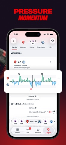 Superscore - Football scores iPhone screenshot 3