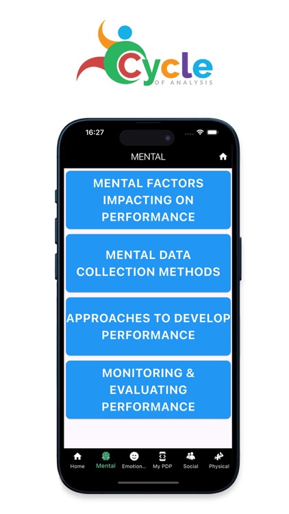 PE Cycle of Analysis