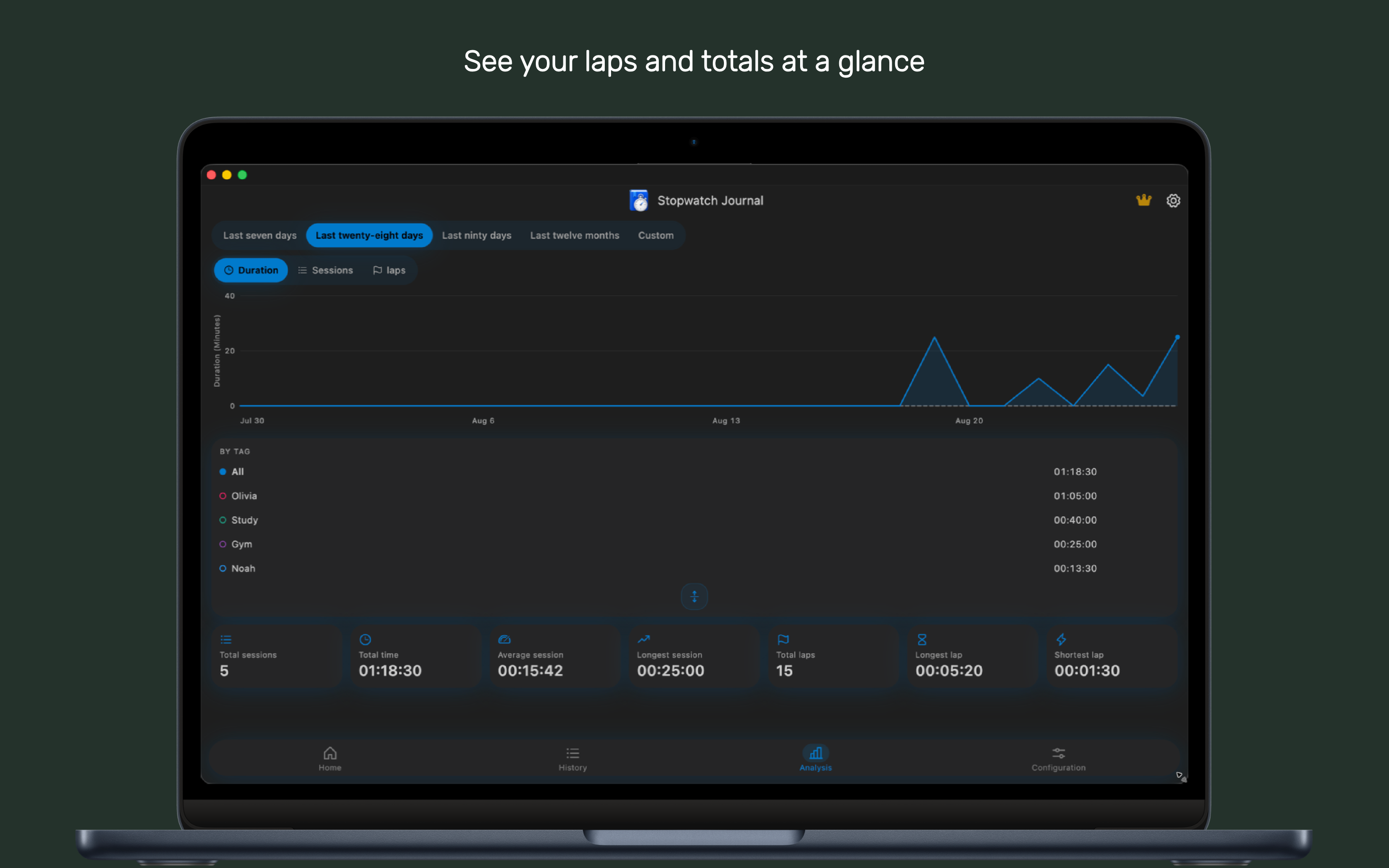 Stopwatch Journal screenshot 22
